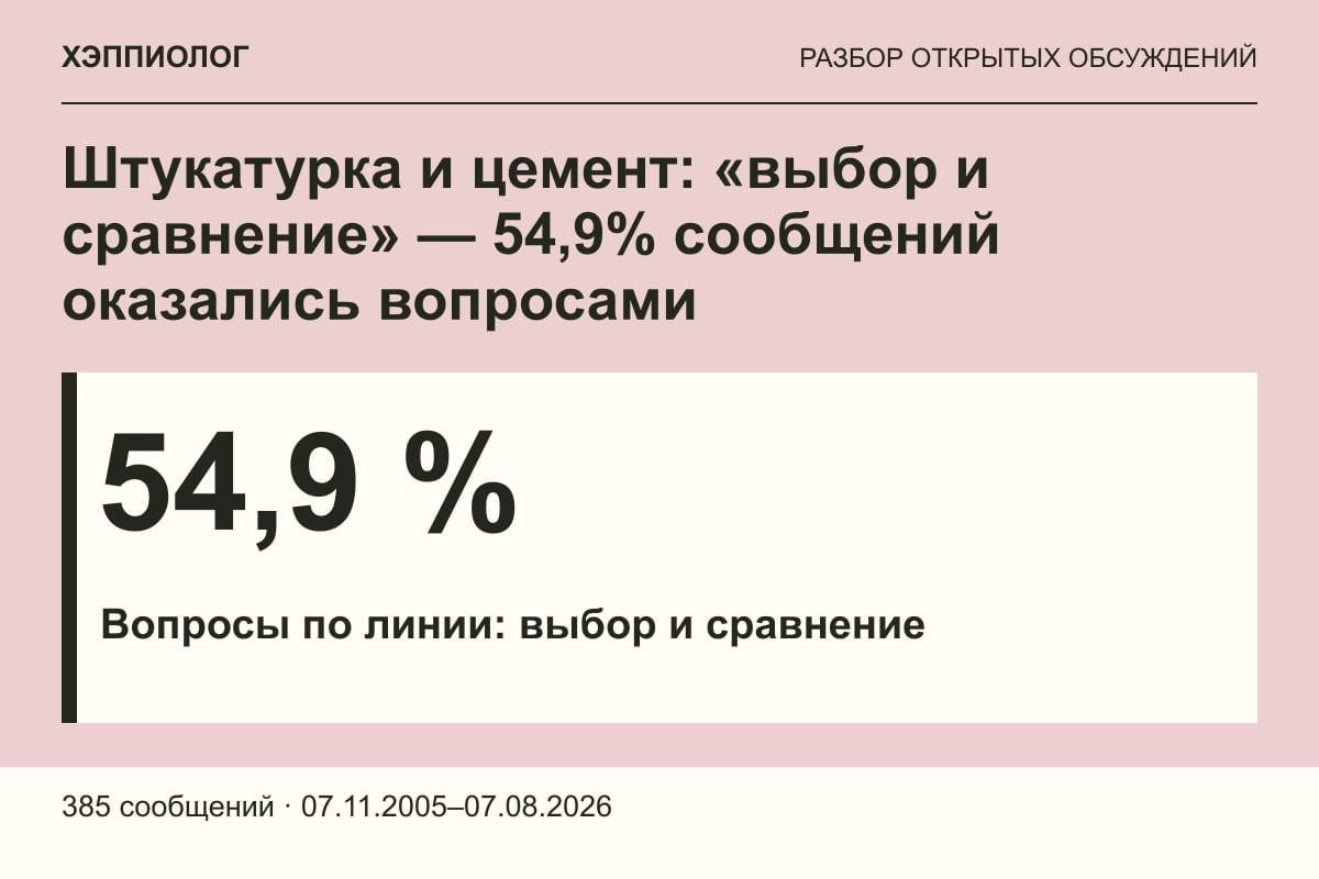 Штукатурка и цемент: «выбор и сравнение» — 54,9% сообщений оказались вопросами