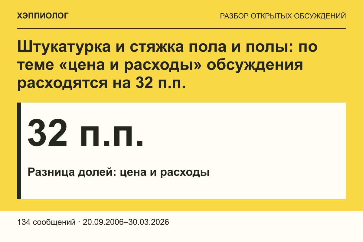 Штукатурка и стяжка пола и полы: по теме «цена и расходы» обсуждения расходятся на 32 п.п.