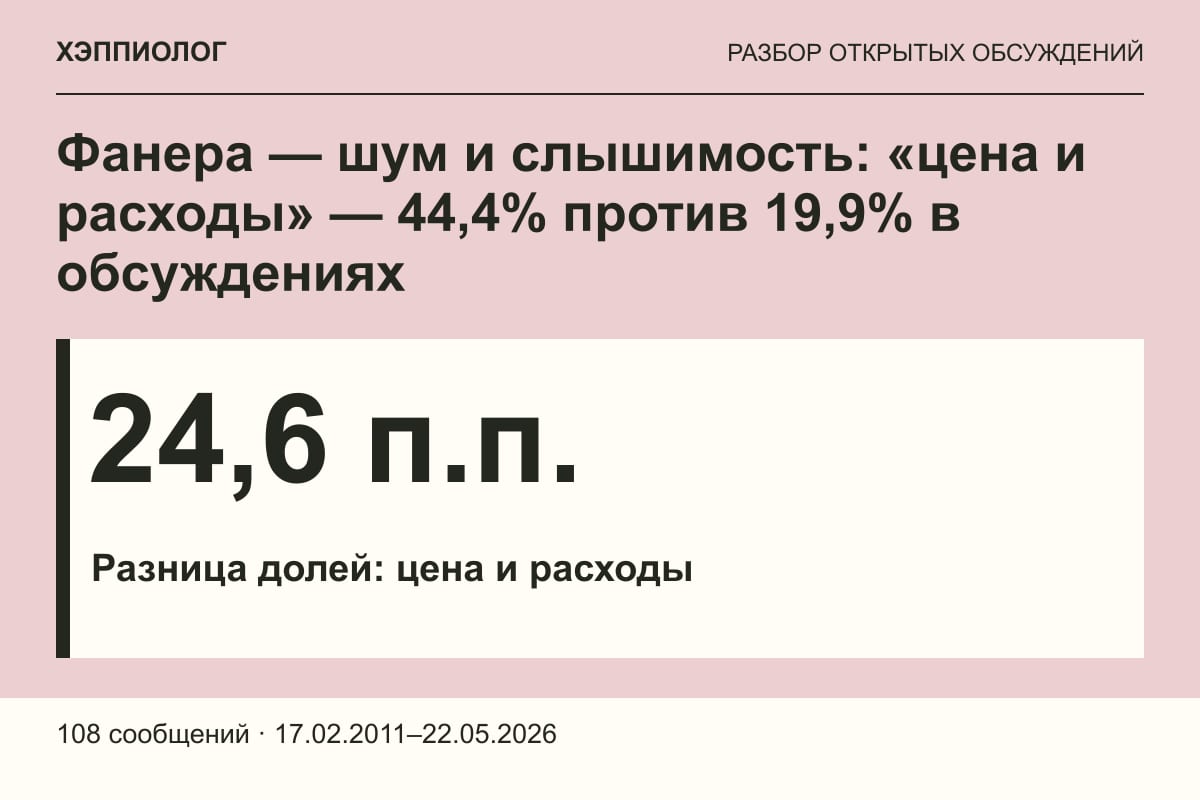 Фанера — шум и слышимость: «цена и расходы» — 44,4% против 19,9% в обсуждениях
