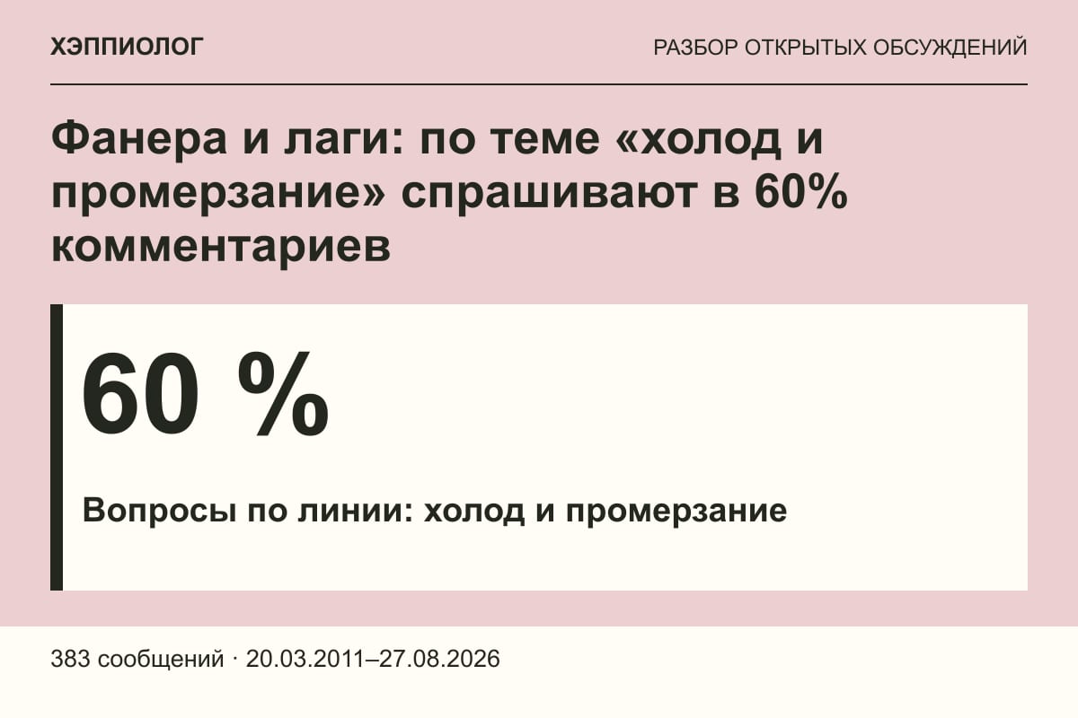 Фанера и лаги: по теме «холод и промерзание» спрашивают в 60% комментариев