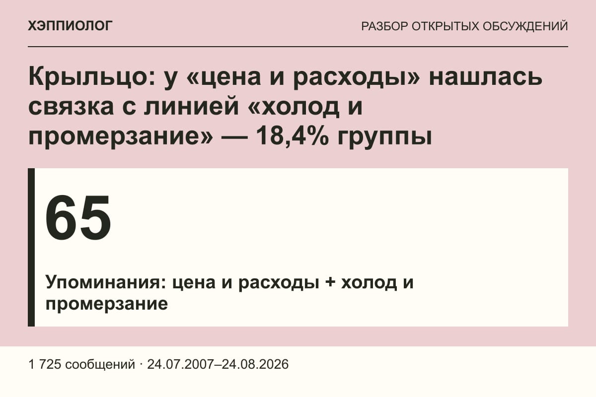 Крыльцо: у «цена и расходы» нашлась связка с линией «холод и промерзание» — 18,4% группы
