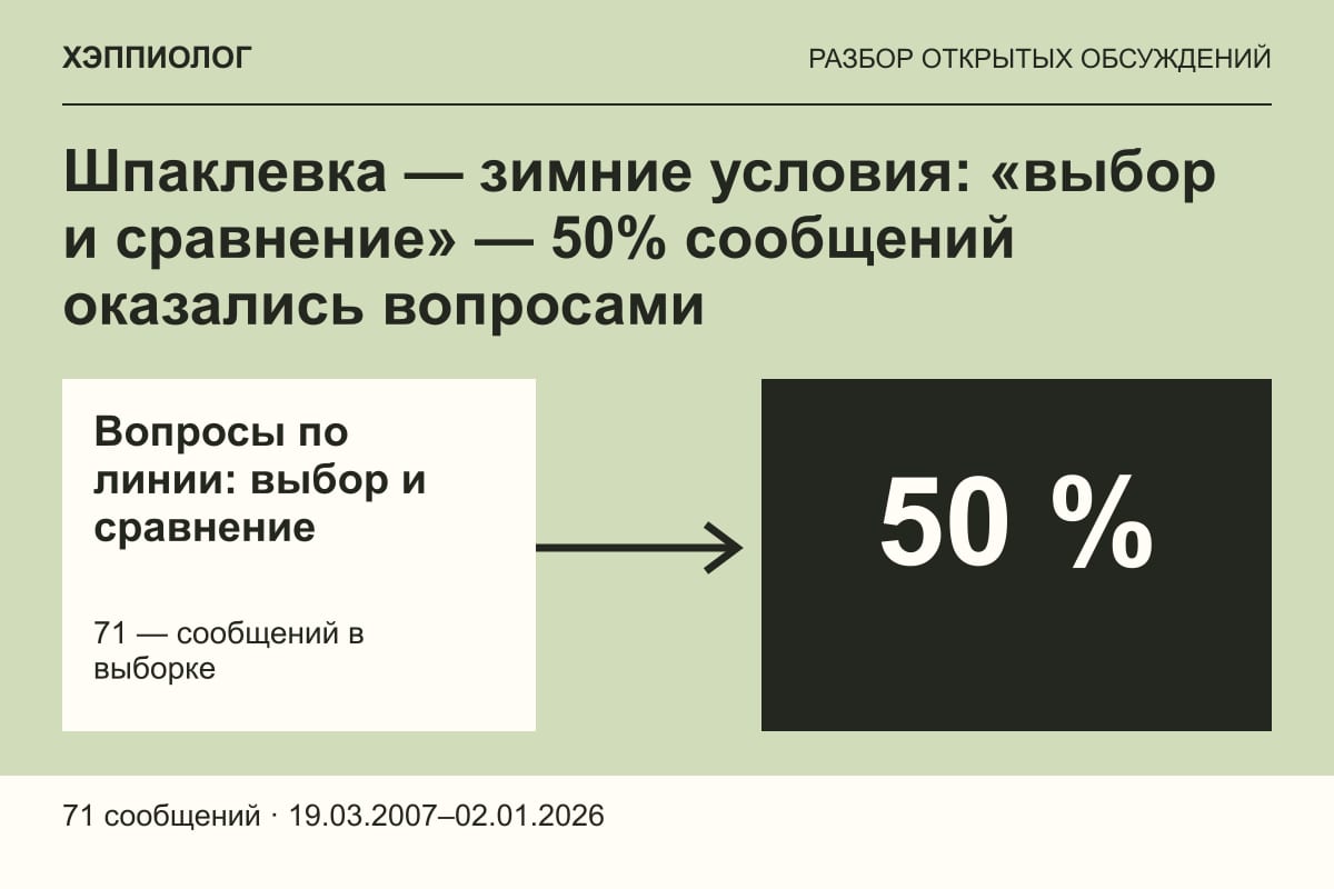 Шпаклевка — зимние условия: «выбор и сравнение» — 50% сообщений оказались вопросами
