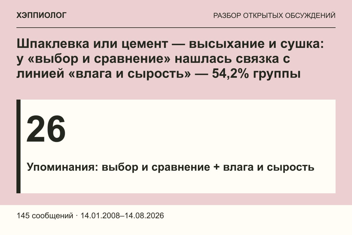 Шпаклевка или цемент — высыхание и сушка: у «выбор и сравнение» нашлась связка с линией «влага и сырость» — 54,2% группы