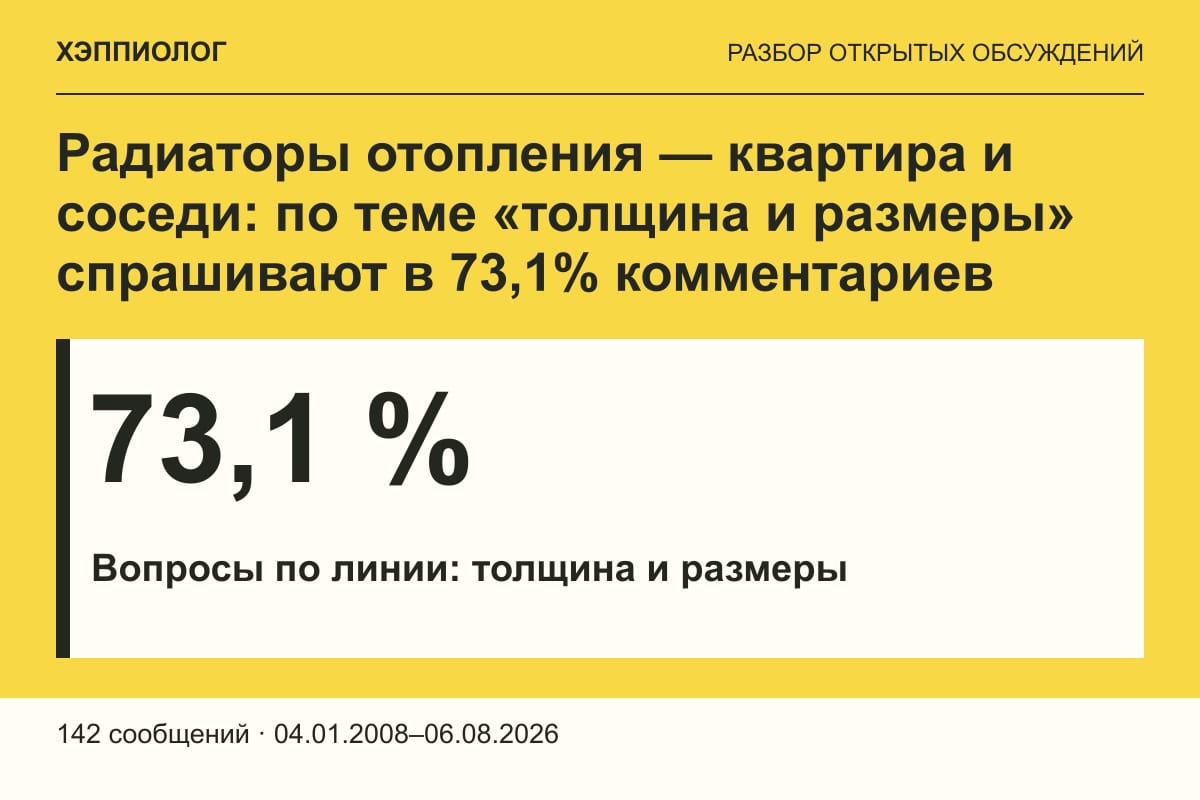 Радиаторы отопления — квартира и соседи: по теме «толщина и размеры» спрашивают в 73,1% комментариев