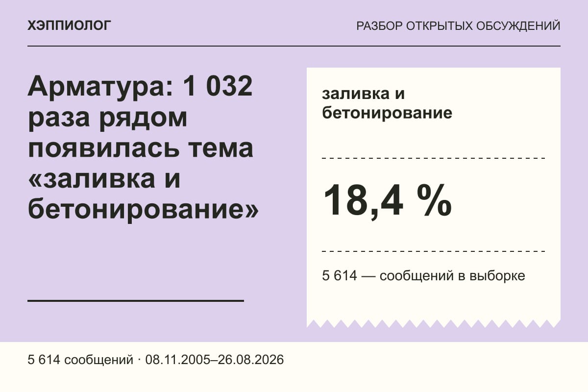 Арматура: 1 032 раза рядом появилась тема «заливка и бетонирование»