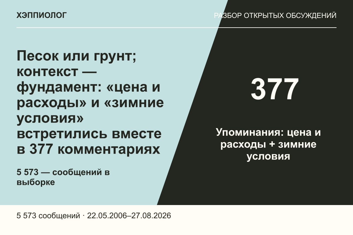 Песок или грунт; контекст — фундамент: «цена и расходы» и «зимние условия» встретились вместе в 377 комментариях