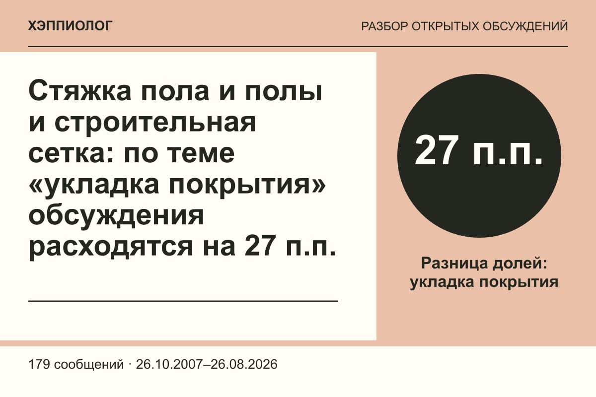 Стяжка пола и полы и строительная сетка: по теме «укладка покрытия» обсуждения расходятся на 27 п.п.