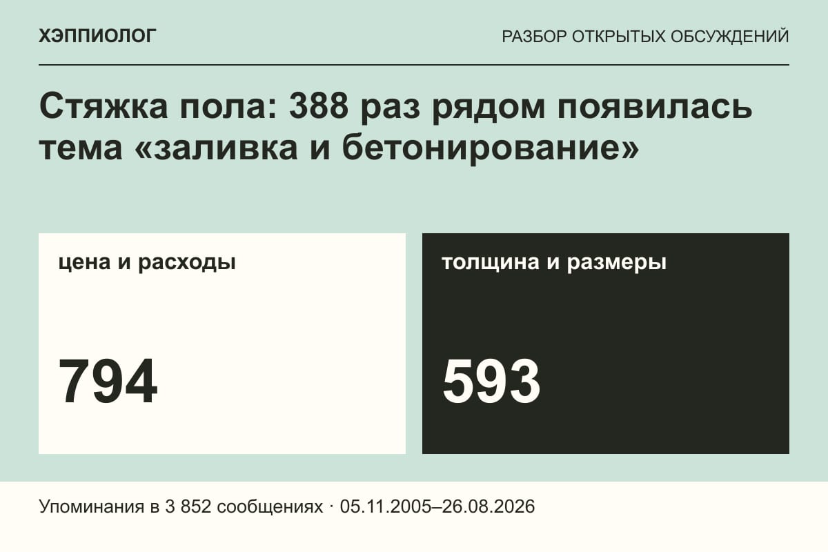 Стяжка пола: 388 раз рядом появилась тема «заливка и бетонирование»