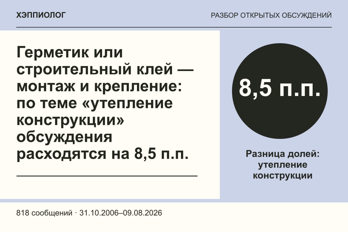 Герметик или строительный клей — монтаж и крепление: по теме «утепление конструкции» обсуждения расходятся на 8,5 п.п.