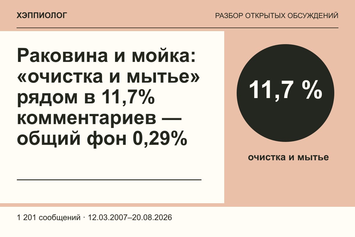 Раковина и мойка: «очистка и мытье» рядом в 11,7% комментариев — общий фон 0,29%