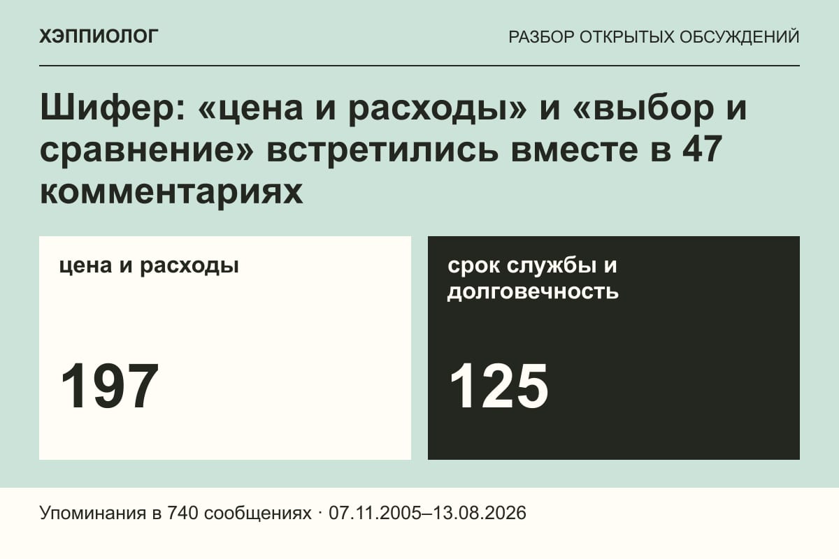 Шифер: «цена и расходы» и «выбор и сравнение» встретились вместе в 47 комментариях