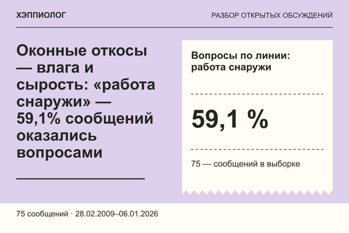 Оконные откосы — влага и сырость: «работа снаружи» — 59,1% сообщений оказались вопросами