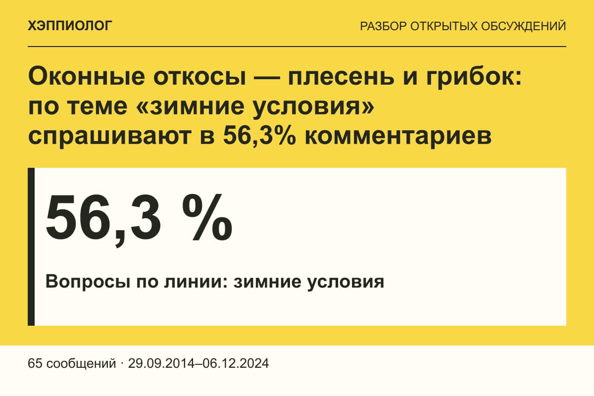 Оконные откосы — плесень и грибок: по теме «зимние условия» спрашивают в 56,3% комментариев