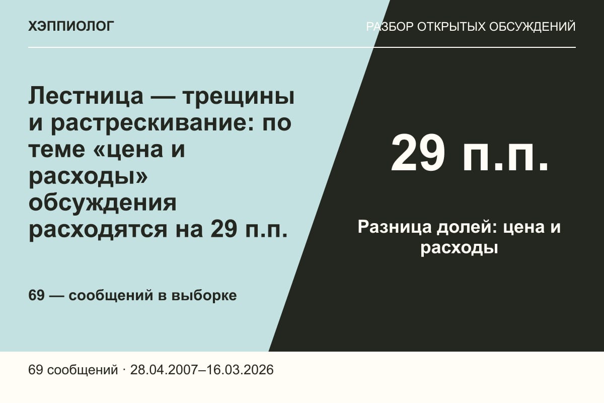 Лестница — трещины и растрескивание: по теме «цена и расходы» обсуждения расходятся на 29 п.п.