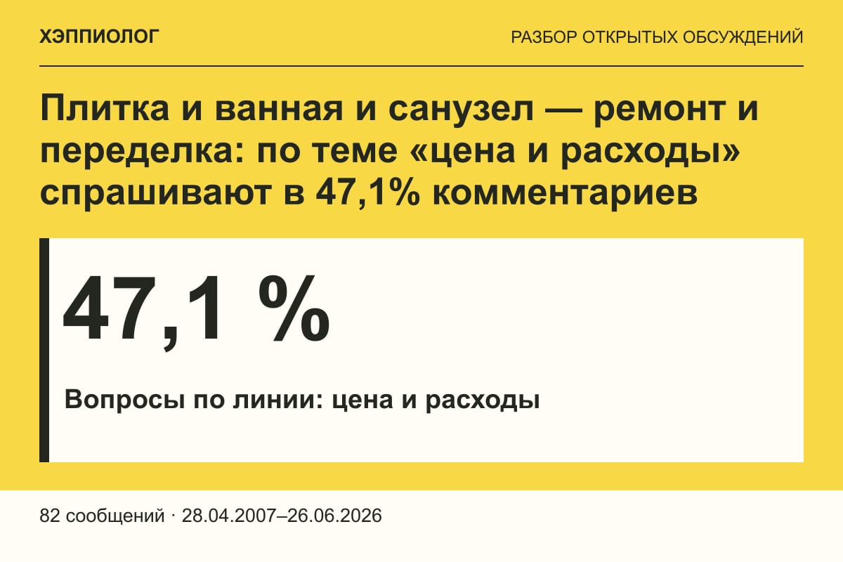 Плитка и ванная и санузел — ремонт и переделка: по теме «цена и расходы» спрашивают в 47,1% комментариев