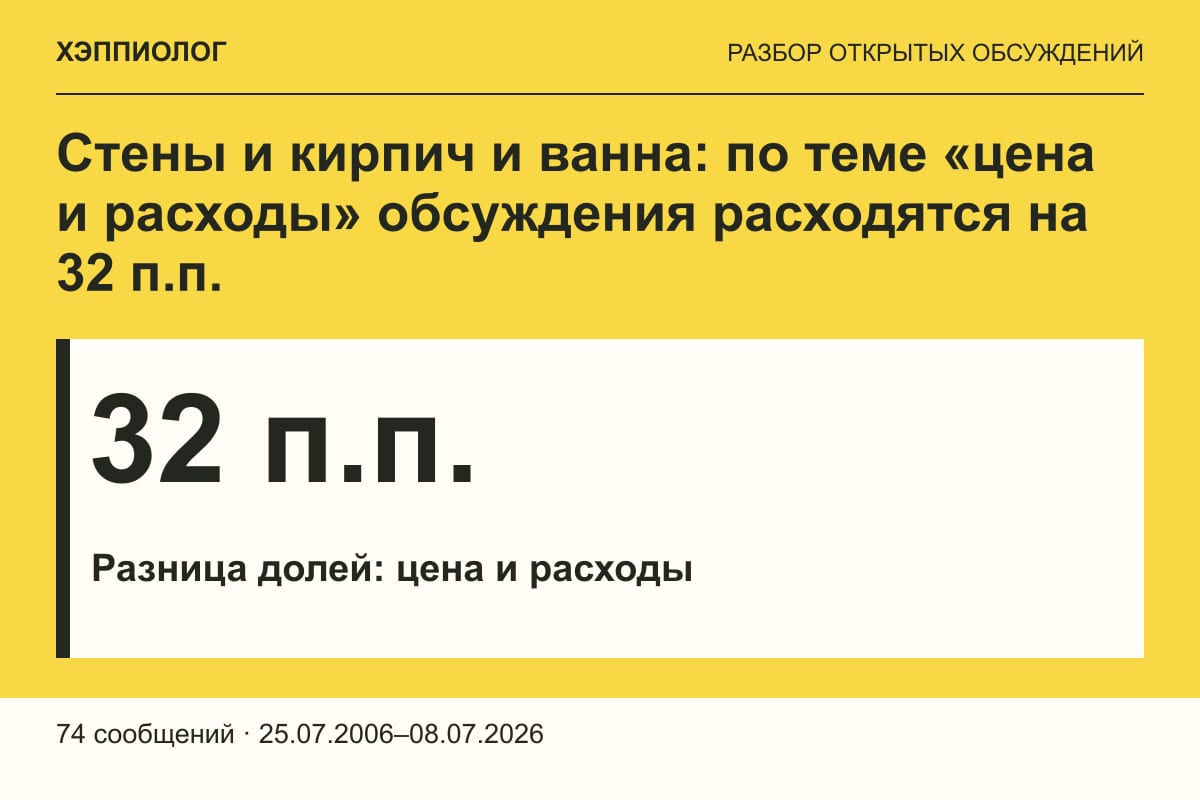 Стены и кирпич и ванна: по теме «цена и расходы» обсуждения расходятся на 32 п.п.