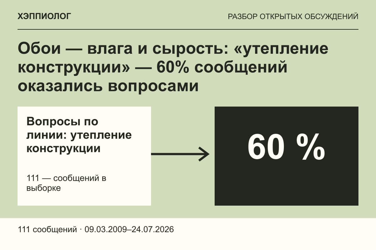 Обои — влага и сырость: «утепление конструкции» — 60% сообщений оказались вопросами