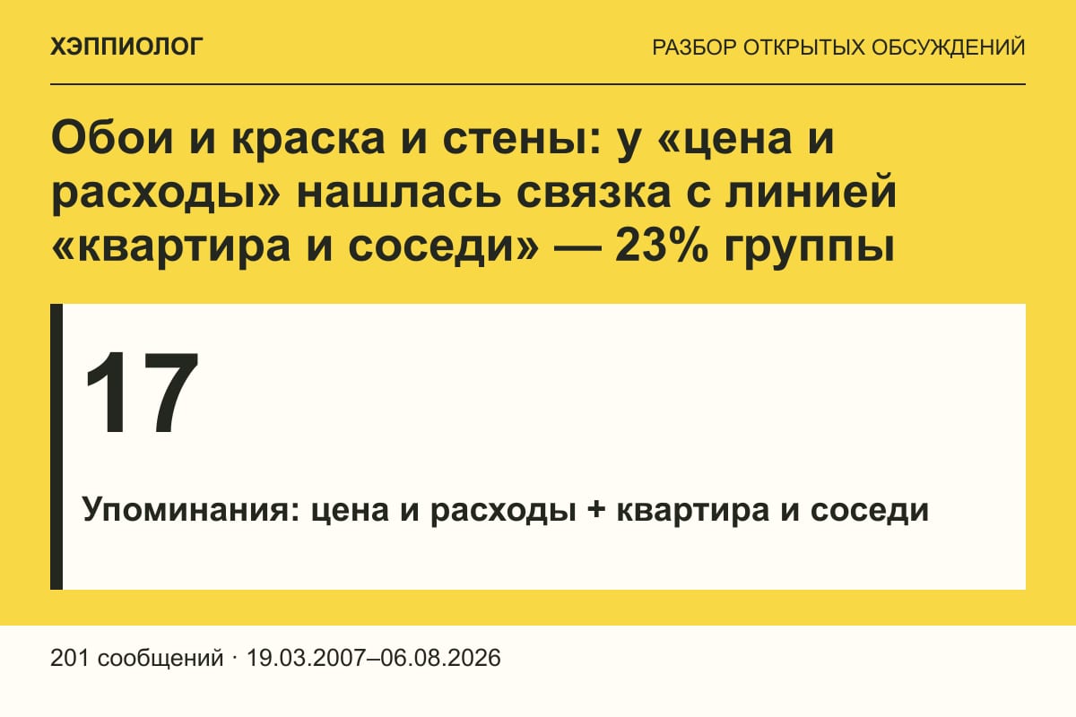 Обои и краска и стены: у «цена и расходы» нашлась связка с линией «квартира и соседи» — 23% группы