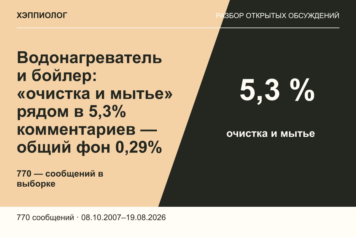 Водонагреватель и бойлер: «очистка и мытье» рядом в 5,3% комментариев — общий фон 0,29%