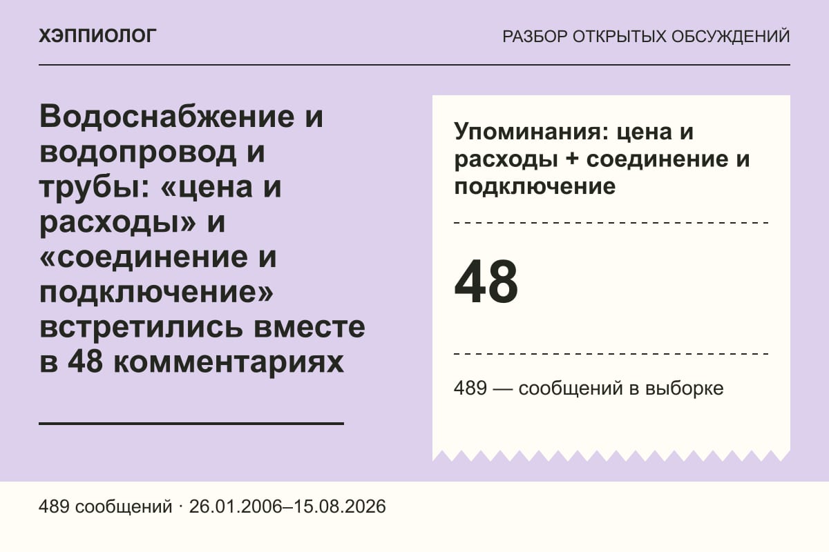 Водоснабжение и водопровод и трубы: «цена и расходы» и «соединение и подключение» встретились вместе в 48 комментариях