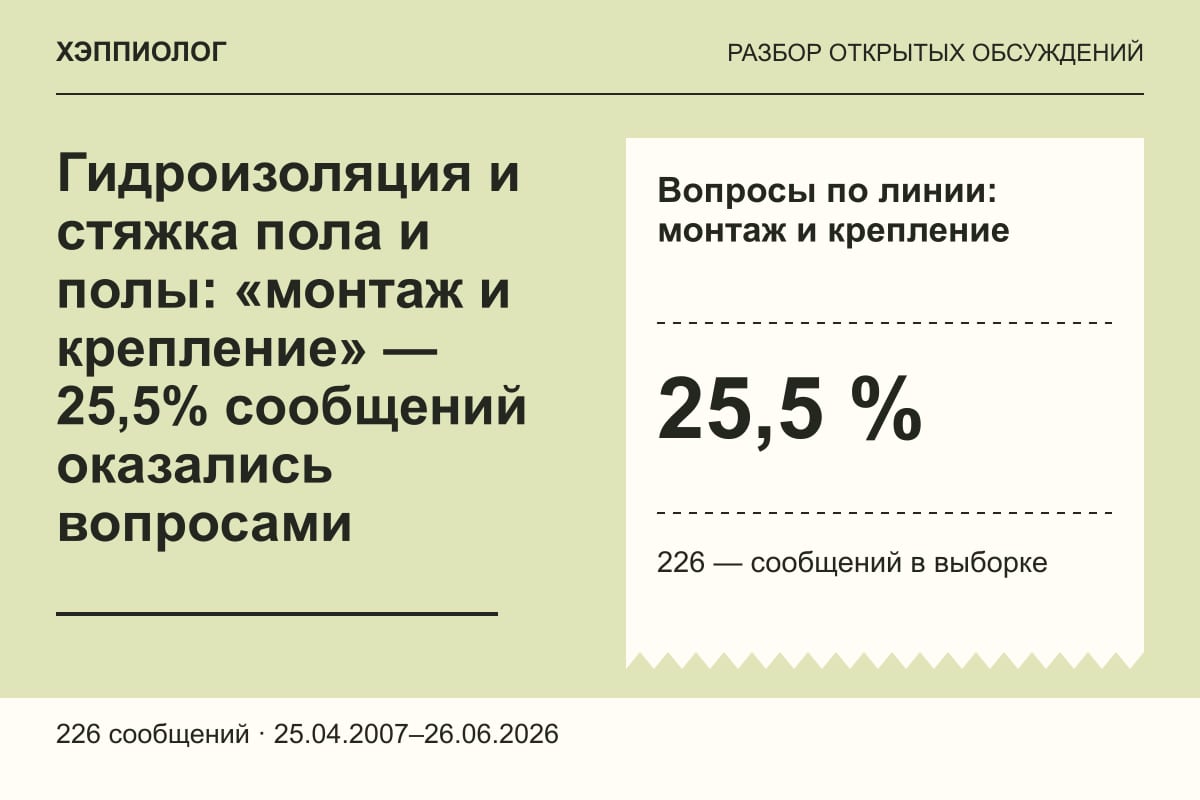 Гидроизоляция и стяжка пола и полы: «монтаж и крепление» — 25,5% сообщений оказались вопросами