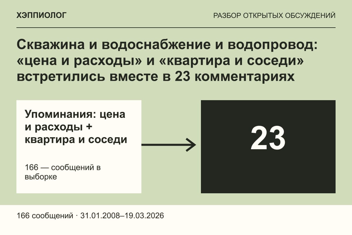 Скважина и водоснабжение и водопровод: «цена и расходы» и «квартира и соседи» встретились вместе в 23 комментариях