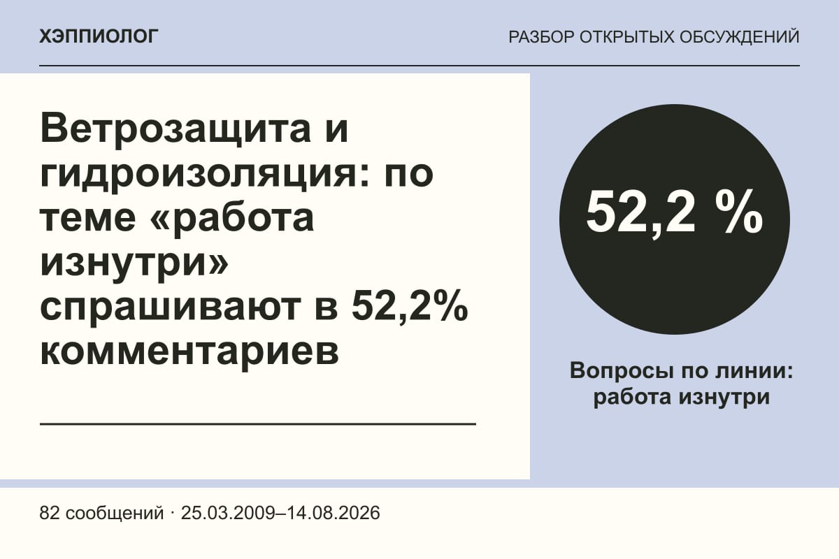Ветрозащита и гидроизоляция: по теме «работа изнутри» спрашивают в 52,2% комментариев