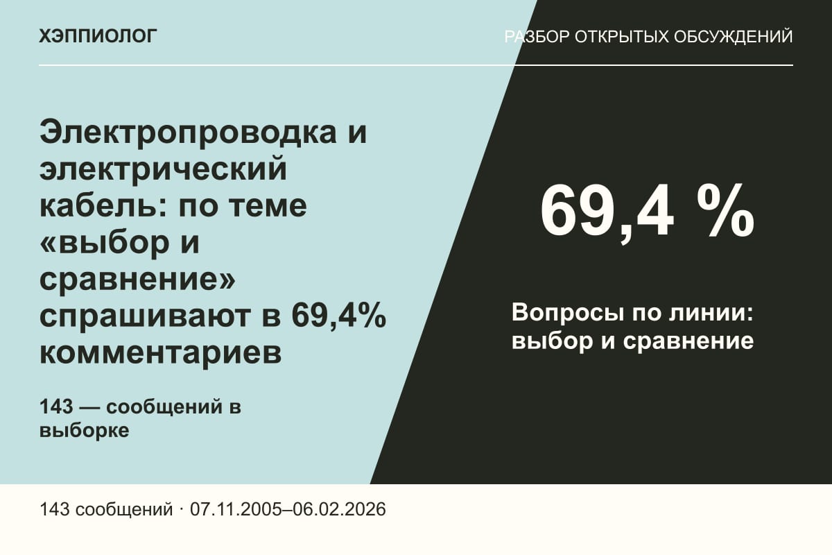 Электропроводка и электрический кабель: по теме «выбор и сравнение» спрашивают в 69,4% комментариев