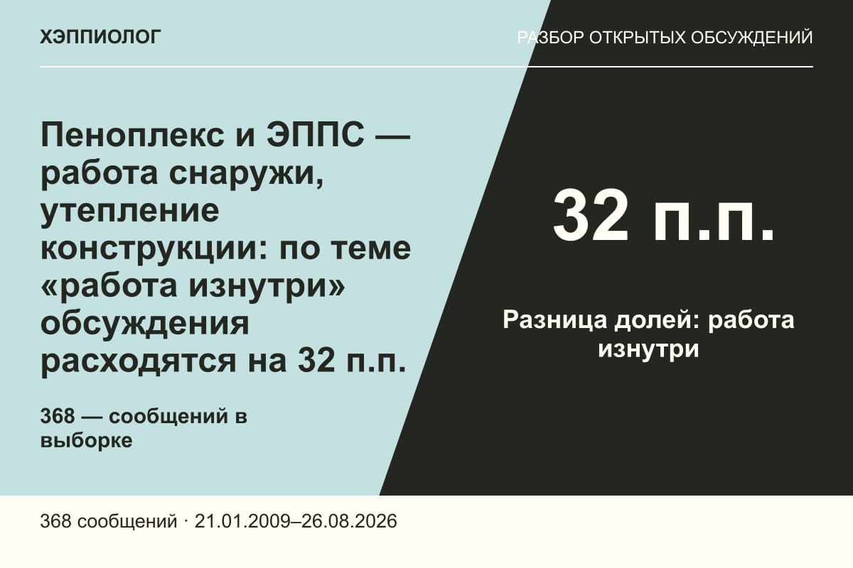 Пеноплекс и ЭППС — работа снаружи, утепление конструкции: по теме «работа изнутри» обсуждения расходятся на 32 п.п.