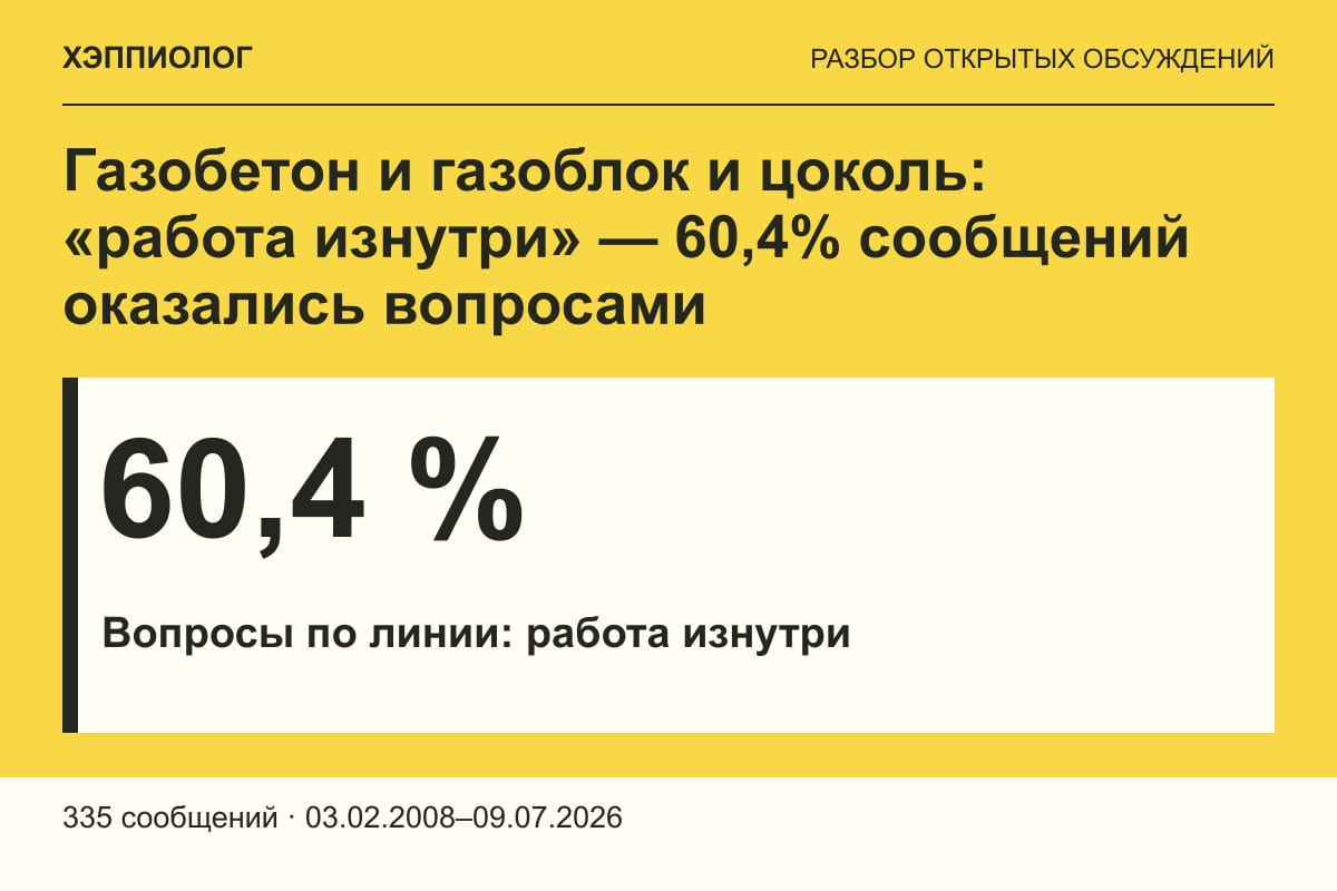 Газобетон и газоблок и цоколь: «работа изнутри» — 60,4% сообщений оказались вопросами