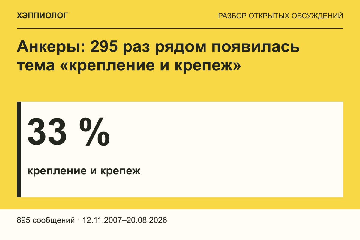 Анкеры: 295 раз рядом появилась тема «крепление и крепеж»