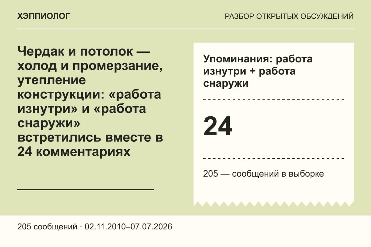 Чердак и потолок — холод и промерзание, утепление конструкции: «работа изнутри» и «работа снаружи» встретились вместе в 24 комментариях