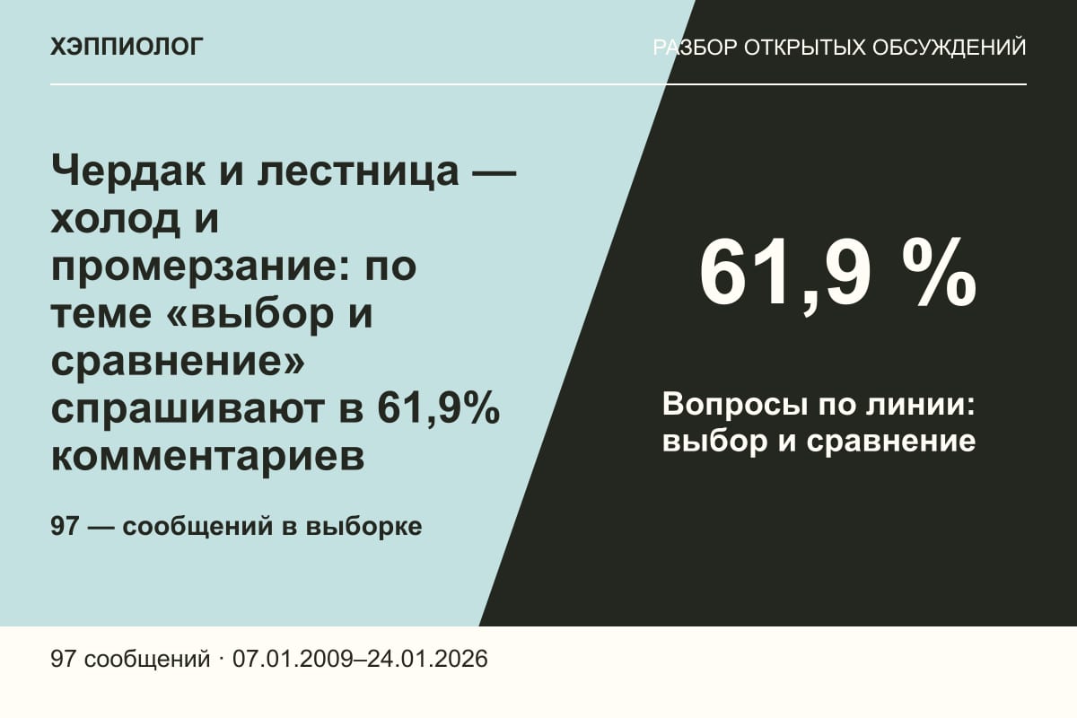 Чердак и лестница — холод и промерзание: по теме «выбор и сравнение» спрашивают в 61,9% комментариев