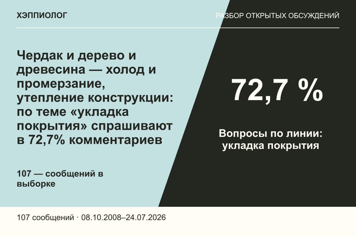 Чердак и дерево и древесина — холод и промерзание, утепление конструкции: по теме «укладка покрытия» спрашивают в 72,7% комментариев