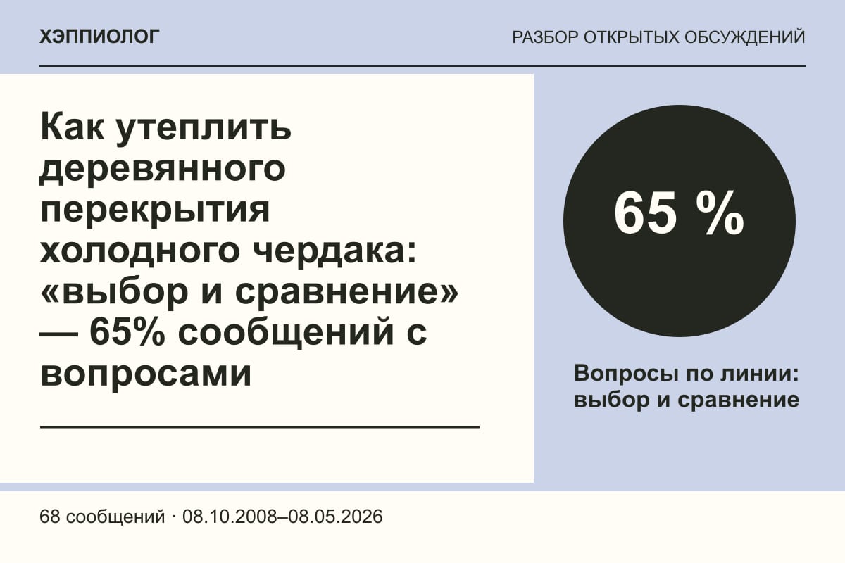 Как утеплить деревянного перекрытия холодного чердака: «выбор и сравнение» — 65% сообщений с вопросами