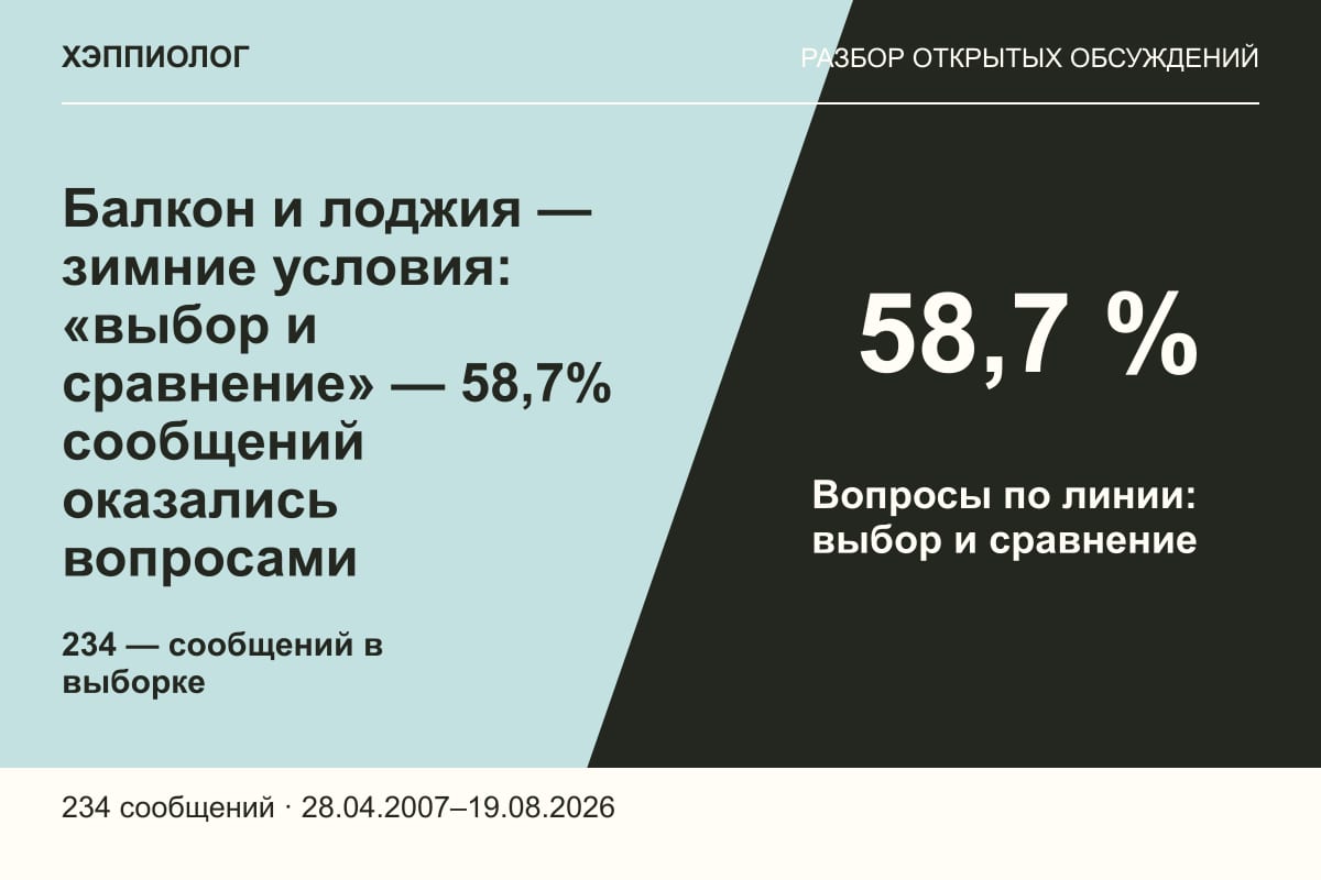 Балкон и лоджия — зимние условия: «выбор и сравнение» — 58,7% сообщений оказались вопросами