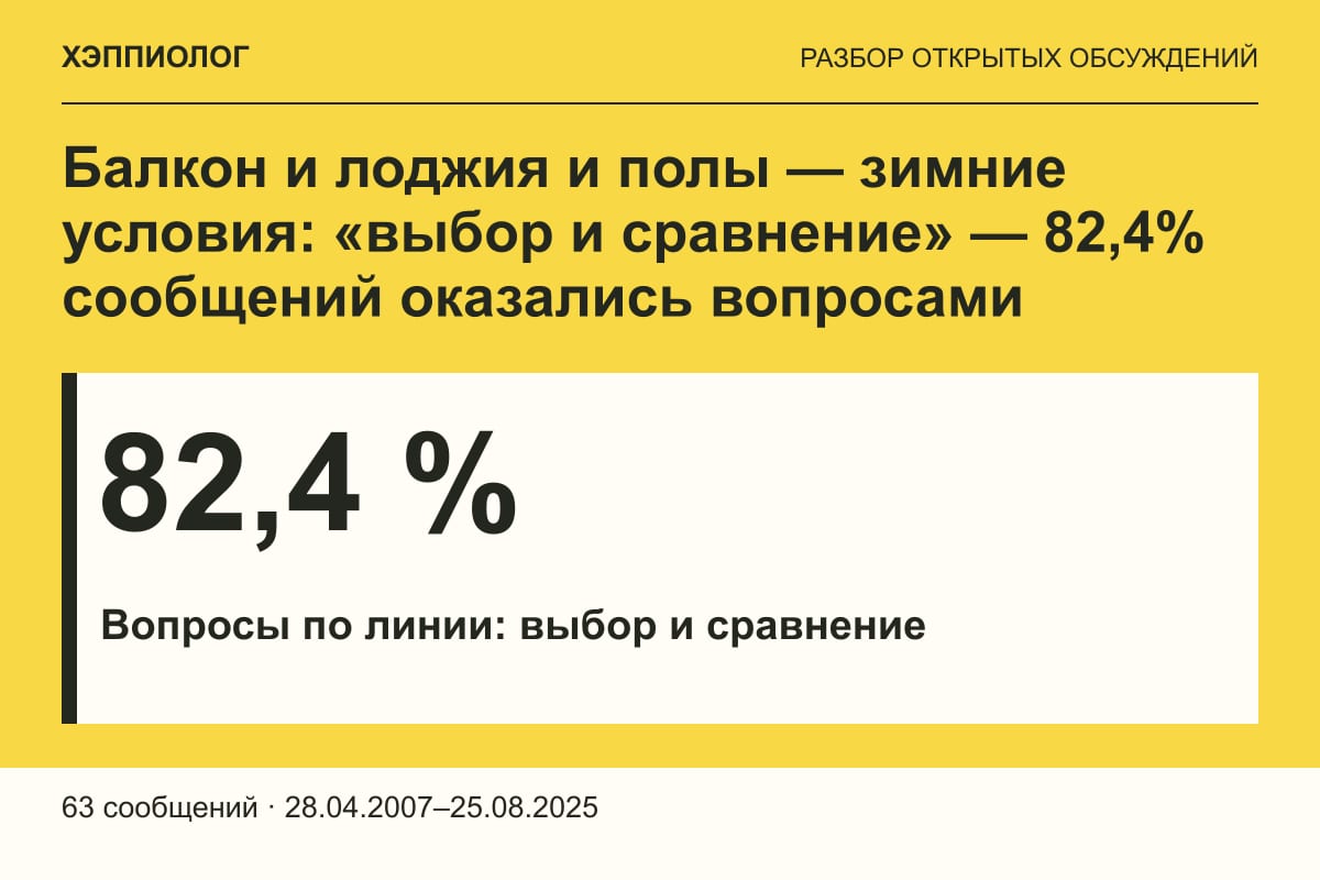 Балкон и лоджия и полы — зимние условия: «выбор и сравнение» — 82,4% сообщений оказались вопросами