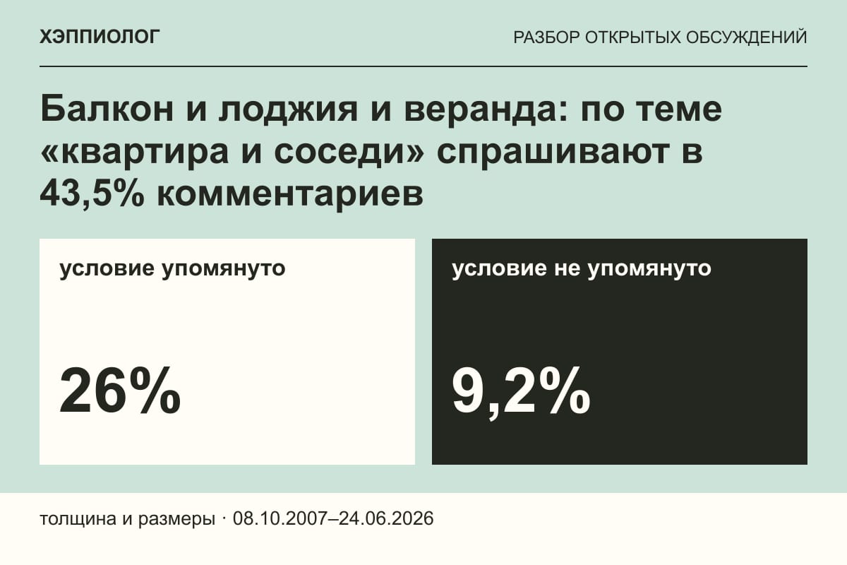 Балкон и лоджия и веранда: по теме «квартира и соседи» спрашивают в 43,5% комментариев