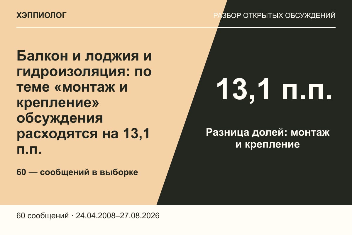Балкон и лоджия и гидроизоляция: по теме «монтаж и крепление» обсуждения расходятся на 13,1 п.п.