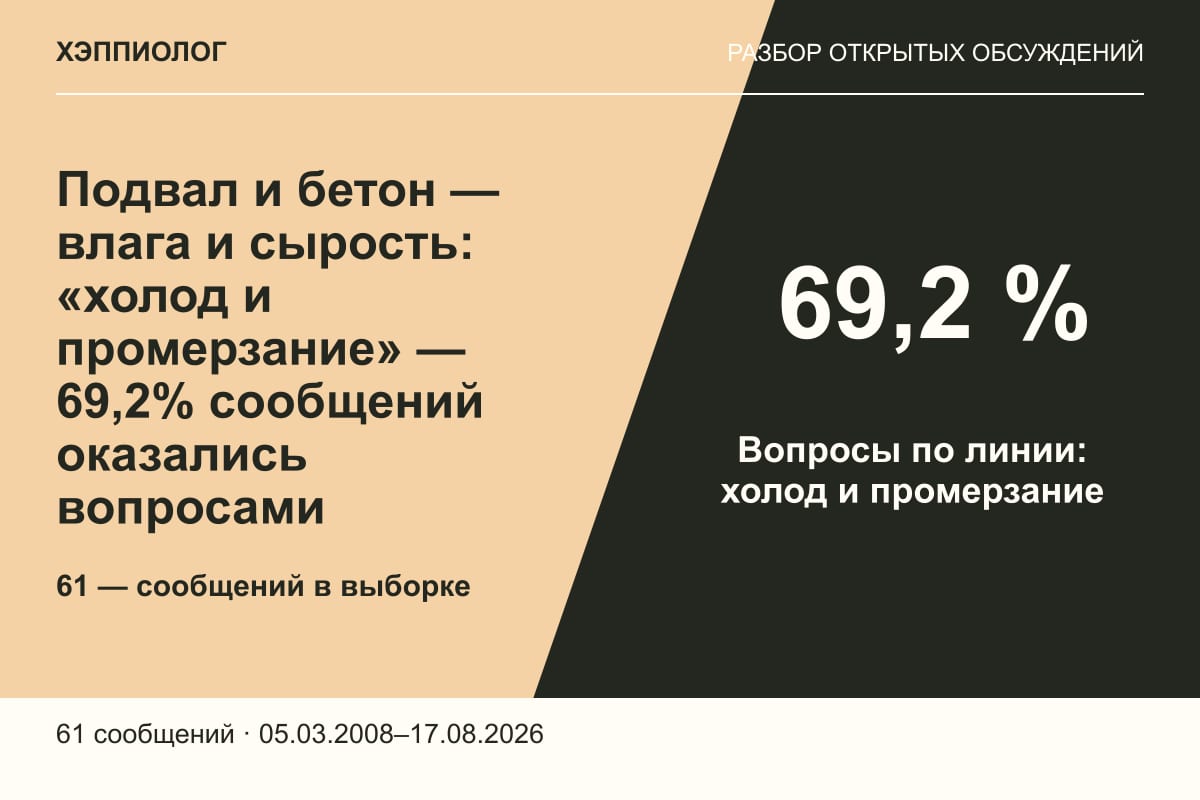 Подвал и бетон — влага и сырость: «холод и промерзание» — 69,2% сообщений оказались вопросами