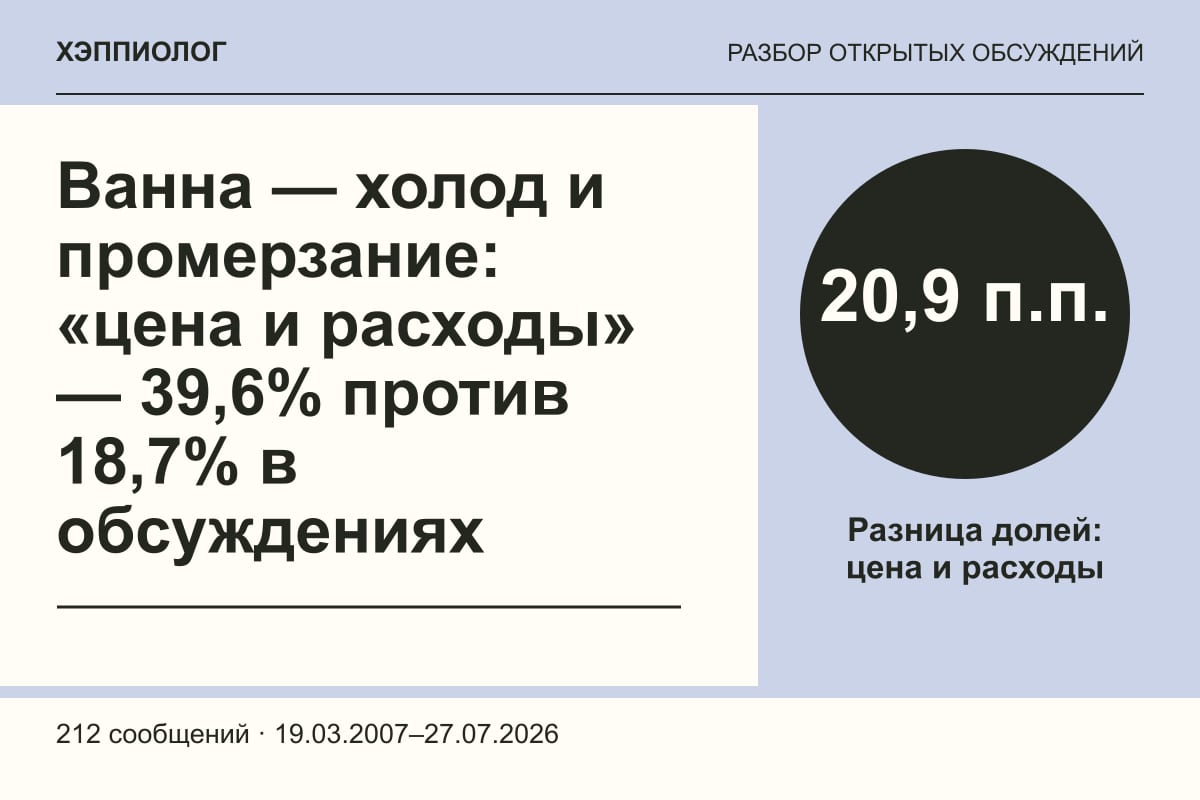 Ванна — холод и промерзание: «цена и расходы» — 39,6% против 18,7% в обсуждениях