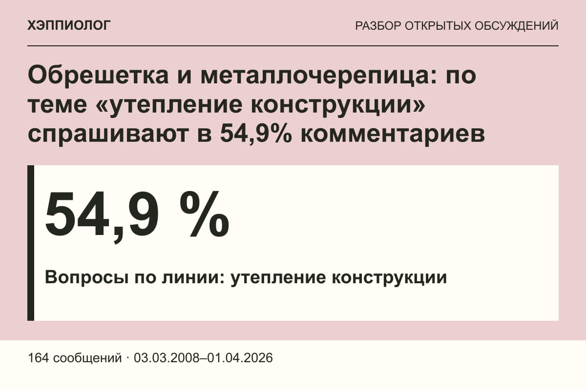 Обрешетка и металлочерепица: по теме «утепление конструкции» спрашивают в 54,9% комментариев