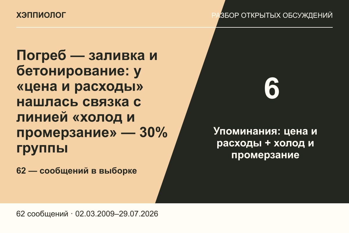 Погреб — заливка и бетонирование: у «цена и расходы» нашлась связка с линией «холод и промерзание» — 30% группы