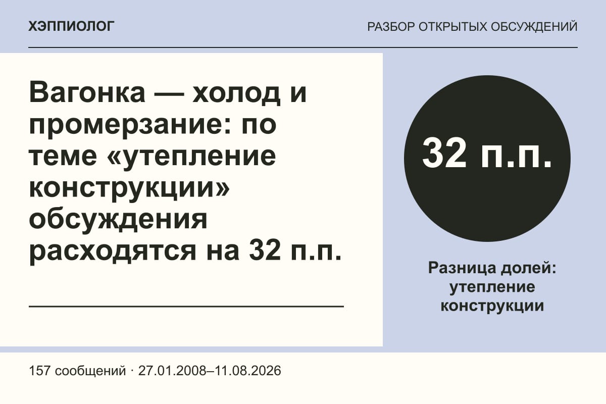 Вагонка — холод и промерзание: по теме «утепление конструкции» обсуждения расходятся на 32 п.п.
