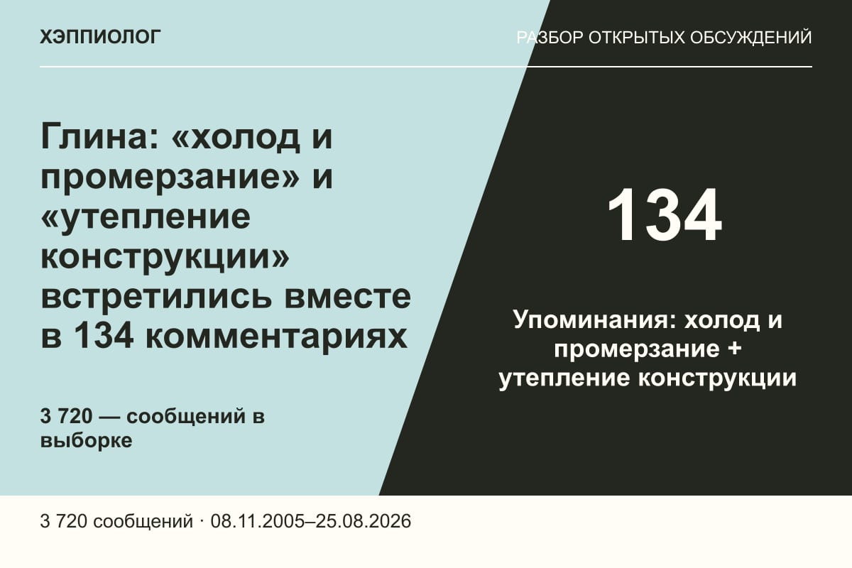 Глина: «холод и промерзание» и «утепление конструкции» встретились вместе в 134 комментариях