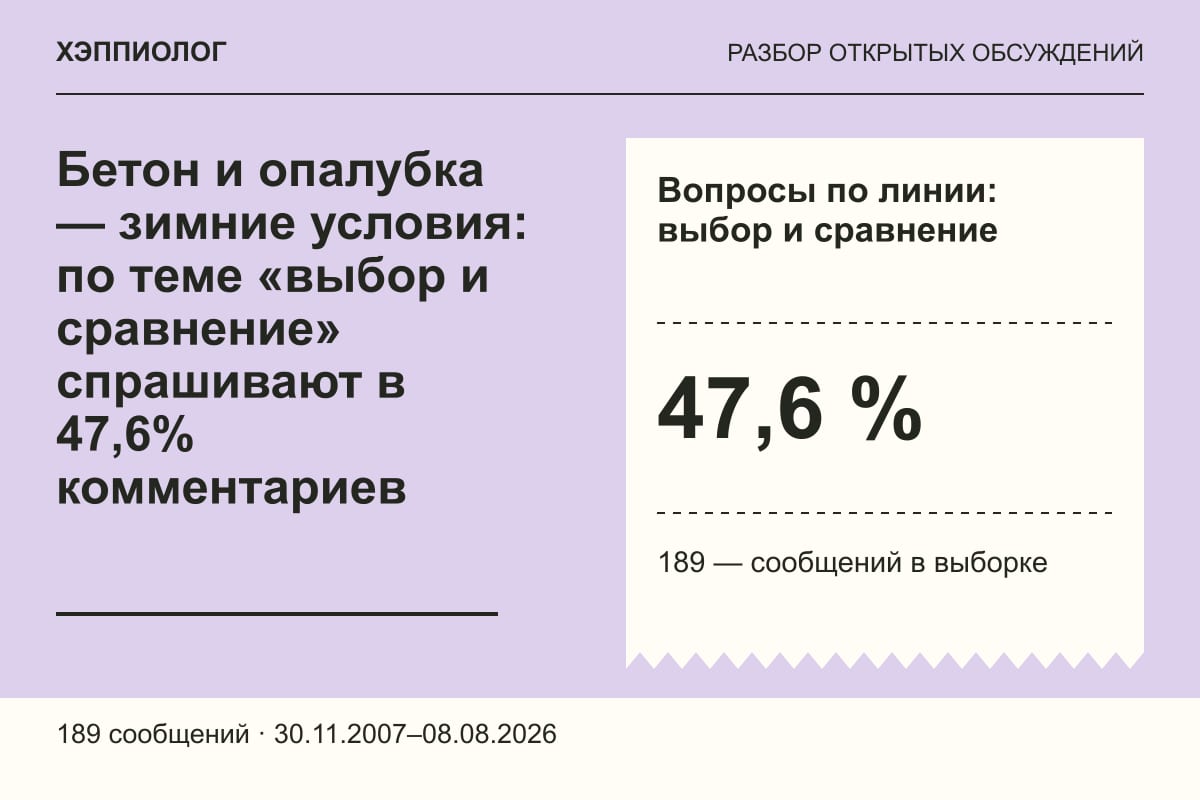 Бетон и опалубка — зимние условия: по теме «выбор и сравнение» спрашивают в 47,6% комментариев