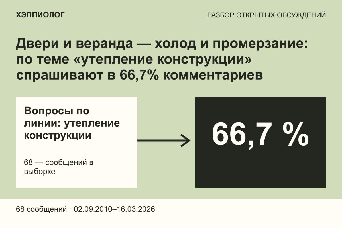 Двери и веранда — холод и промерзание: по теме «утепление конструкции» спрашивают в 66,7% комментариев