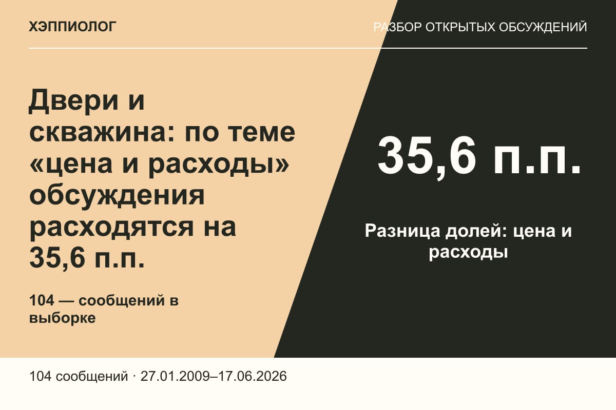 Двери и скважина: по теме «цена и расходы» обсуждения расходятся на 35,6 п.п.
