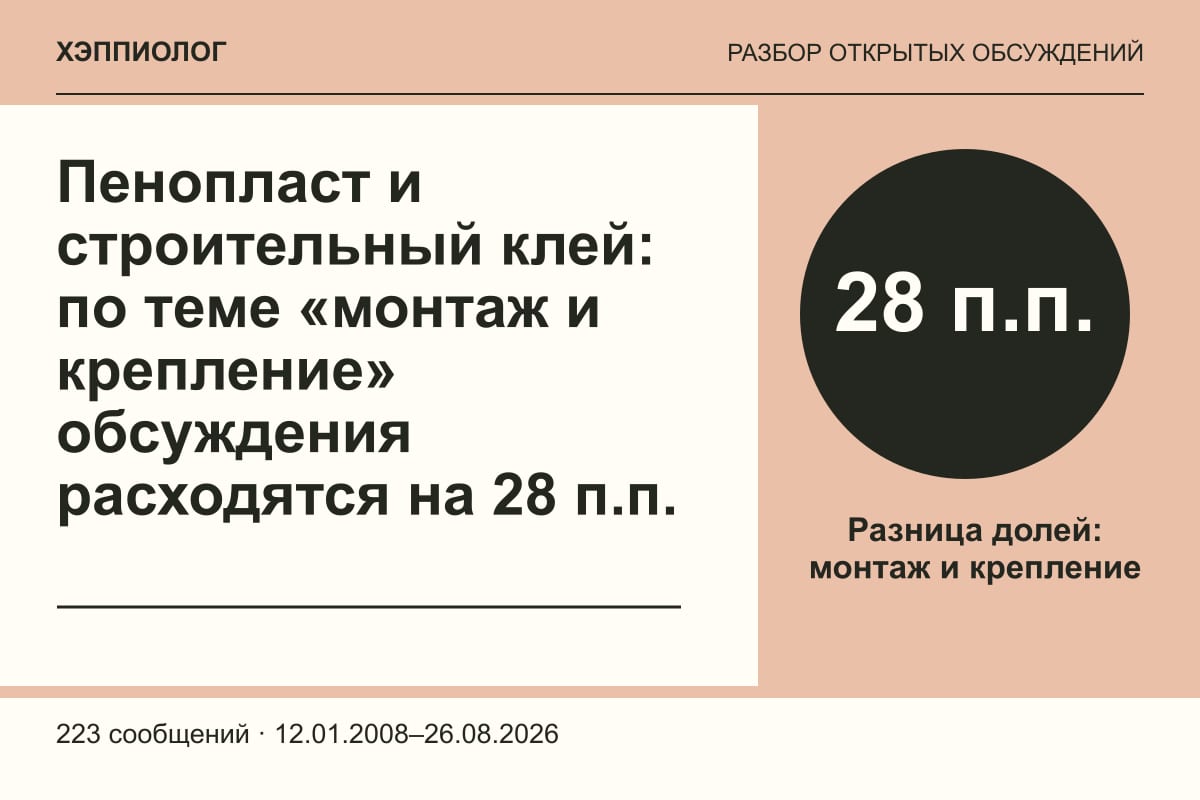 Пенопласт и строительный клей: по теме «монтаж и крепление» обсуждения расходятся на 28 п.п.