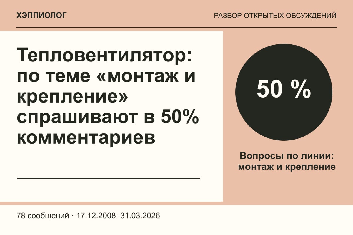 Тепловентилятор: по теме «монтаж и крепление» спрашивают в 50% комментариев